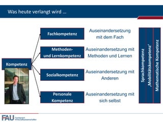 Was heute verlangt wird …

Sozialkompetenz

Auseinandersetzung mit
Anderen

Personale
Kompetenz

Auseinandersetzung mit
sich selbst

Kompetenz

Fachbereich
Wirtschaftswissenschaften

Mathematische Kompetenz

Auseinandersetzung mit
Methoden und Lernen

‚Mobilitätskompetenz‘

Methodenund Lernkompetenz

Sprachkompetenz

Fachkompetenz

Auseinandersetzung
mit dem Fach

 