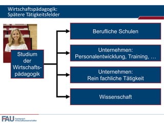 Wirtschaftspädagogik:
Spätere Tätigkeitsfelder
Berufliche Schulen

Studium
der
Wirtschaftspädagogik

Unternehmen:
Personalentwicklung, Training, …
Unternehmen:
Rein fachliche Tätigkeit
Wissenschaft

Fachbereich
Wirtschaftswissenschaften

 