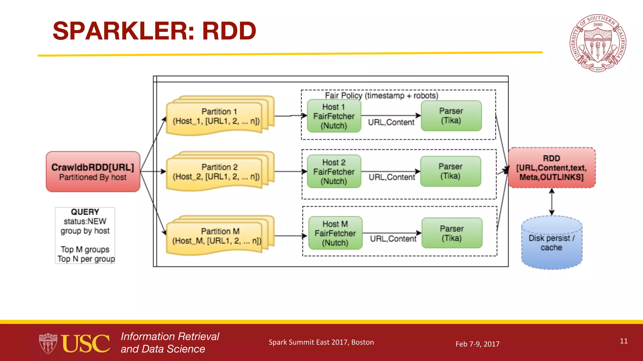 Information Retrieval
and Data Science
SPARKLER: RDD
11Feb	7-9,	2017Spark	Summit	East	2017,	Boston
 