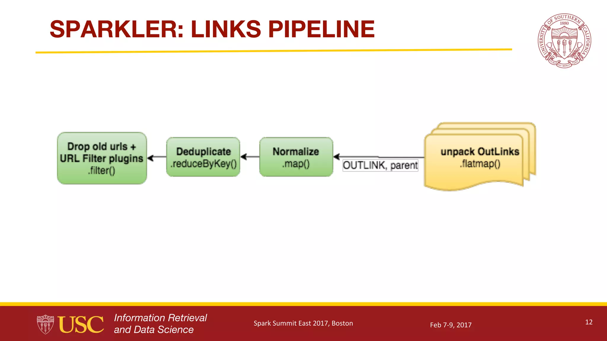 Information Retrieval
and Data Science
SPARKLER: LINKS PIPELINE
12Feb	7-9,	2017Spark	Summit	East	2017,	Boston
 