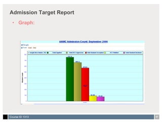 Admission Target Report Graph: 