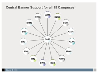 Central Banner Support for all 15 Campuses  RKWC RKMC SWC SMC FWC FMC DWC DMC ADWC ADMC AAWC AAMC CERT MZWC MZMC CASS 