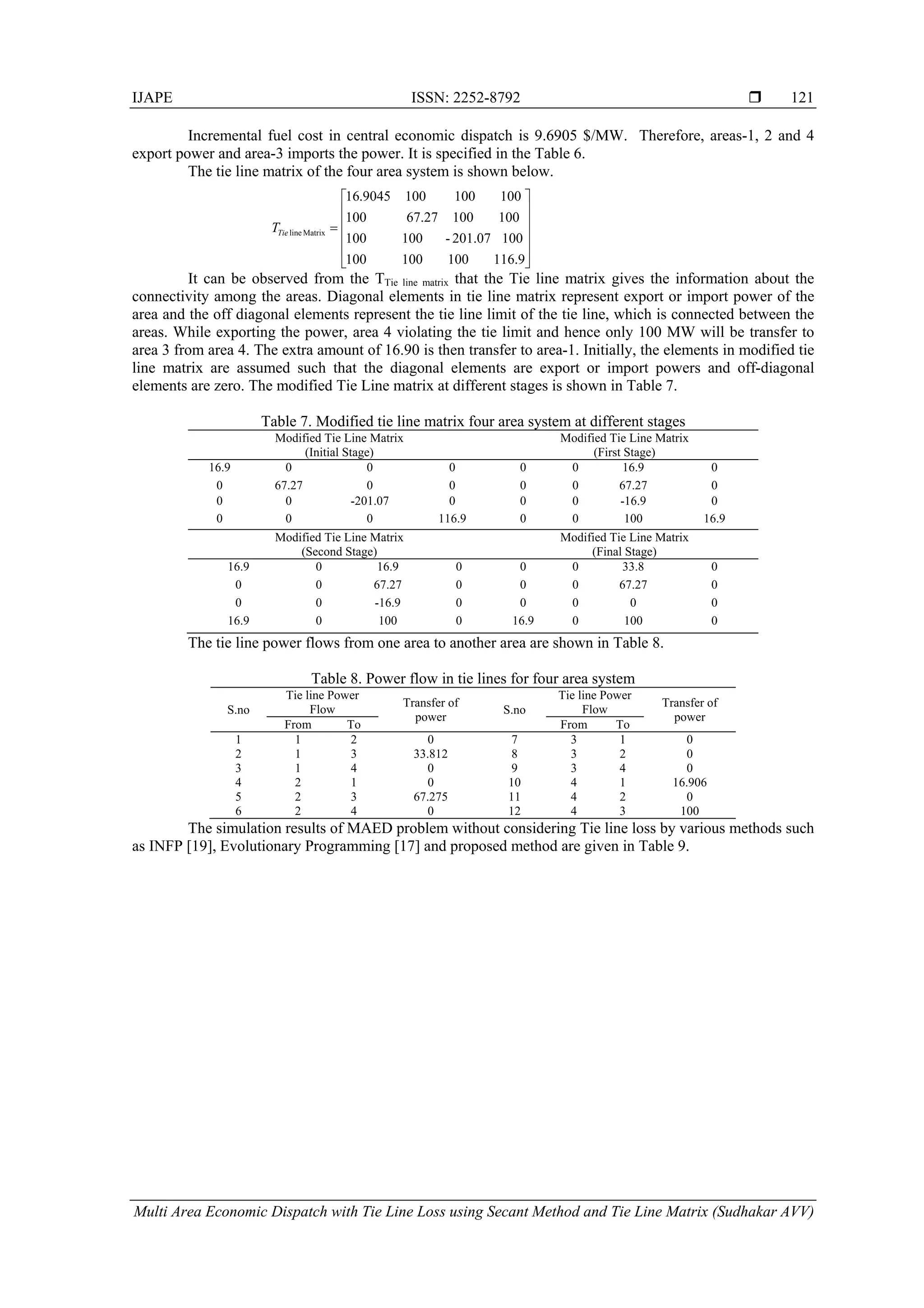 IJAPE ISSN: 2252-8792 
Multi Area Economic Dispatch with Tie Line Loss using Secant Method and Tie Line Matrix (Sudhakar AVV)
121
Incremental fuel cost in central economic dispatch is 9.6905 $/MW. Therefore, areas-1, 2 and 4
export power and area-3 imports the power. It is specified in the Table 6.
The tie line matrix of the four area system is shown below.
It can be observed from the TTie line matrix that the Tie line matrix gives the information about the
connectivity among the areas. Diagonal elements in tie line matrix represent export or import power of the
area and the off diagonal elements represent the tie line limit of the tie line, which is connected between the
areas. While exporting the power, area 4 violating the tie limit and hence only 100 MW will be transfer to
area 3 from area 4. The extra amount of 16.90 is then transfer to area-1. Initially, the elements in modified tie
line matrix are assumed such that the diagonal elements are export or import powers and off-diagonal
elements are zero. The modified Tie Line matrix at different stages is shown in Table 7.
Table 7. Modified tie line matrix four area system at different stages
Modified Tie Line Matrix
(Initial Stage)
Modified Tie Line Matrix
(First Stage)
16.9 0 0 0 0 0 16.9 0
0 67.27 0 0 0 0 67.27 0
0 0 -201.07 0 0 0 -16.9 0
0 0 0 116.9 0 0 100 16.9
Modified Tie Line Matrix
(Second Stage)
Modified Tie Line Matrix
(Final Stage)
16.9 0 16.9 0 0 0 33.8 0
0 0 67.27 0 0 0 67.27 0
0 0 -16.9 0 0 0 0 0
16.9 0 100 0 16.9 0 100 0
The tie line power flows from one area to another area are shown in Table 8.
Table 8. Power flow in tie lines for four area system
S.no
Tie line Power
Flow
Transfer of
power
S.no
Tie line Power
Flow
Transfer of
power
From To From To
1 1 2 0 7 3 1 0
2 1 3 33.812 8 3 2 0
3 1 4 0 9 3 4 0
4 2 1 0 10 4 1 16.906
5 2 3 67.275 11 4 2 0
6 2 4 0 12 4 3 100
The simulation results of MAED problem without considering Tie line loss by various methods such
as INFP [19], Evolutionary Programming [17] and proposed method are given in Table 9.













116.9100100100
100201.07-100100
10010067.27100
1001001009045.16
MatrixlineTieT
 