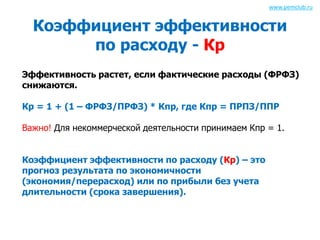 Коэффициент эффективности 
по расходу - Кр 
Эффективность растет, если фактические расходы (ФРФЗ) 
снижаются. 
Кр = 1 + (1 – ФРФЗ/ПРФЗ) * Кпр, где Кпр = ПРПЗ/ППР 
Важно! Для некоммерческой деятельности принимаем Кпр = 1. 
Коэффициент эффективности по расходу (Кр) – это 
прогноз результата по экономичности 
(экономия/перерасход) или по прибыли без учета 
длительности (срока завершения). 
www.pemclub.ru 
 