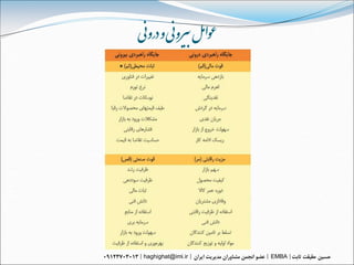‌‫عىامل‌بیزونی‌و‌ردونی‬




 haghighat@imi.ir       EMBA
 