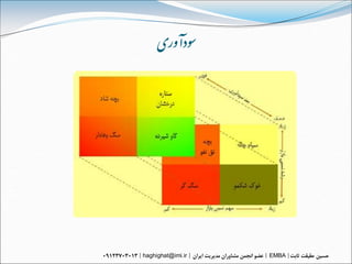 ‌‫سىدآوری‬




haghighat@imi.ir   EMBA
 