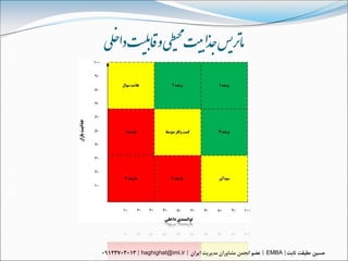 ‫ی‌و‌اقبلیت‌داخلی‌‬ ‫مارتیس‌جذا بیت‌محیط‬




         ‫‪haghighat@imi.ir‬‬               ‫‪EMBA‬‬
 