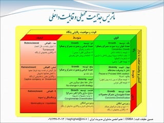 ‫ی‌و‌اقبلیت‌داخلی‌‬ ‫مارتیس‌جذا بیت‌محیط‬




         ‫‪haghighat@imi.ir‬‬               ‫‪EMBA‬‬
 