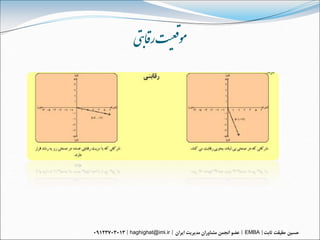 ‌‫ی‬ ‫مىقعیت‌راقبت‬




haghighat@imi.ir   EMBA
 