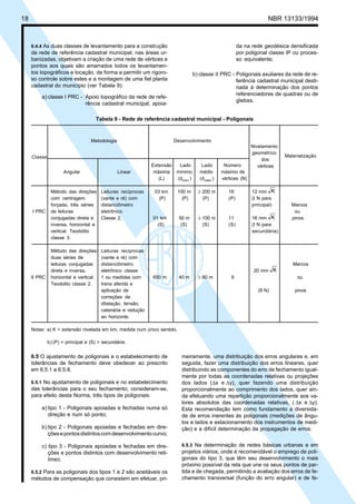 18 NBR 13133/1994
6.4.4 As duas classes de levantamento para a construção
da rede de referência cadastral municipal, nas áreas ur-
banizadas, objetivam a criação de uma rede de vértices e
pontos aos quais são amarrados todos os levantamen-
tos topográficos e locação, de forma a permitir um rigoro-
so controle sobre estes e a montagem de uma fiel planta
cadastral do município (ver Tabela 9):
a) classe I PRC - Apoio topográfico da rede de refe-
rência cadastral municipal, apoia-
Tabela 9 - Rede de referência cadastral municipal - Poligonais
Extensão Lado Lado Número
máxima mínimo médio máximo de
(L) (dmím.) (dméd.) vértices (N)
Método das direções Leituras recíprocas 03 km 100 m ≥ 200 m 16 12 mm K
com centragem (vante e ré) com (P) (P) (P) (P) (I N para
forçada, três séries distanciômetro principal) Marcos
I PRC de leituras eletrônico ou
conjugadas direta e Classe 2. 01 km 50 m ≥ 100 m 11 16 mm K pinos
inversa, horizontal e (S) (S) (S) (S) (I N para
vertical. Teodolito secundária)
classe 3.
Método das direções: Leituras recíprocas
duas séries de (vante e ré) com
leituras conjugadas distanciômetro Marcos
direta e inversa, eletrônico classe 20 mm K
II PRC horizontal e vertical. 1 ou medidas com 650 m 40 m ≥ 80 m 9 ou
Teodolito classe 2. trena aferida e
aplicação de (II N) pinos
correções de
dilatação, tensão,
catenária e redução
ao horizonte.
Notas: a) K = extensão nivelada em km, medida num único sentido.
b) (P) = principal e (S) = secundária.
meiramente, uma distribuição dos erros angulares e, em
seguida, fazer uma distribuição dos erros lineares, quer
distribuindo as componentes do erro de fechamento igual-
mente por todas as coordenadas relativas ou projeções
dos lados (∆x e ∆y), quer fazendo uma distribuição
proporcionalmente ao comprimento dos lados, quer ain-
da efetuando uma repartição proporcionalmente aos va-
lores absolutos das coordenadas relativas, ( ∆x e ∆y).
Esta recomendação tem como fundamento a diversida-
de de erros inerentes às poligonais (medições de ângu-
los e lados e estacionamento dos instrumentos de medi-
ção) e a difícil determinação da propagação de erros.
6.5.3 Na determinação de redes básicas urbanas e em
projetos viários, onde é recomendável o emprego de poli-
gonais do tipo 3, que têm seu desenvolvimento o mais
próximo possível da reta que une os seus pontos de par-
tida e de chegada, permitindo a avaliação dos erros de fe-
chamento transversal (função do erro angular) e de fe-
da na rede geodésica densificada
por poligonal classe IP ou proces-
so equivalente;
b) classe II PRC - Poligonais axuliares da rede de re-
ferência cadastral municipal desti-
nada à determinação dos pontos
referenciadores de quadras ou de
glebas.
Metodologia Desenvolvimento
Classe
Angular Linear
Nivelamento
geométrico
dos
vértices
Materialização
6.5 O ajustamento de poligonais e o estabelecimento de
tolerâncias de fechamento deve obedecer ao prescrito
em 6.5.1 a 6.5.8.
6.5.1 No ajustamento de poligonais e no estabelecimento
das tolerâncias para o seu fechamento, consideram-se,
para efeito desta Norma, três tipos de poligonais:
a) tipo 1 - Poligonais apoiadas e fechadas numa só
direção e num só ponto;
b) tipo 2 - Poligonais apoiadas e fechadas em dire-
çõesepontosdistintoscomdesenvolvimentocurvo;
c) tipo 3 - Poligonais apoiadas e fechadas em dire-
ções e pontos distintos com desenvolvimento reti-
líneo.
6.5.2 Para as poligonais dos tipos 1 e 2 são aceitáveis os
métodos de compensação que consistem em efetuar, pri-
 