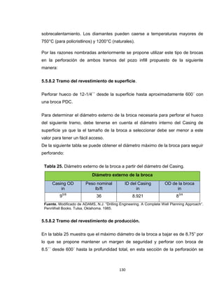 130
sobrecalentamiento. Los diamantes pueden caerse a temperaturas mayores de
750°C (para policristlinos) y 1200°C (naturales).
Por las razones nombradas anteriormente se propone utilizar este tipo de brocas
en la perforación de ambos tramos del pozo infill propuesto de la siguiente
manera:
5.5.8.2 Tramo del revestimiento de superficie.
Perforar hueco de 12-1/4´´ desde la superficie hasta aproximadamente 600´ con
una broca PDC.
Para determinar el diámetro externo de la broca necesaria para perforar el hueco
del siguiente tramo, debe tenerse en cuenta el diámetro interno del Casing de
superficie ya que la el tamaño de la broca a seleccionar debe ser menor a este
valor para tener un fácil acceso.
De la siguiente tabla se puede obtener el diámetro máximo de la broca para seguir
perforando:
Tabla 25. Diámetro externo de la broca a partir del diámetro del Casing.
Diámetro externo de la broca
Casing OD
in
Peso nominal
lb/ft
ID del Casing
in
OD de la broca
in
95/8
36 8.921 83/4
Fuente. Modificado de ADAMS, N.J. “Drilling Engineering. A Complete Well Planning Approach”.
PennWell Books. Tulsa, Oklahoma. 1985.
5.5.8.2 Tramo del revestimiento de producción.
En la tabla 25 muestra que el máximo diámetro de la broca a bajar es de 8.75” por
lo que se propone mantener un margen de seguridad y perforar con broca de
8.5´´ desde 600´ hasta la profundidad total, en esta sección de la perforación se
 