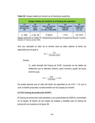 144
Tabla 30. Cargas totales por tensión en el Casing de superficie.
Cargas totales por tensión en el Casing de superficie
(1)
Profundidad
del intervalo
(ft)
(2)
Grado y
peso
(lb/ft)
(3)
Peso en boyanza
(1000 lbf)
(L) x Wn x FB (0.826)
(4)
Carga por arrastre
(1000 lbf)
3200 Wn
(5)
Tensión total
(1000 lbf)
(3) + (4)
0 - 600 J- 55, 36 17.8416 115.2 133. 0416
Fuente. Modificado de RABIA, H. “Oilwelll Drilling Engineering. Principles and Practice”. Londres,
Graham & Trotman Limited,1985.
Una vez calculado el valor de la tensión total se debe obtener el factor de
seguridad que es igual a,
Donde,
Yp: yield strength del Casing de 9-5/8”, buscando en las tablas de
Halliburton por el diámetro externo, peso nominal y grado de acero
tenemos que,
Se puede apreciar que el valor del factor de seguridad es de 4.24 ˃ 1.8; por lo
cual, el diseño propuesto cumple también con las cargas por tensión.
5.5.10.2 Casing de producción (6-5/8”)
El Casing de producción está asentado a una profundidad de 4500 ft y cementado
en el zapato. El diseño de las cargas de colapso y estallido para el Casing de
producción se muestra en la figura 59.
 