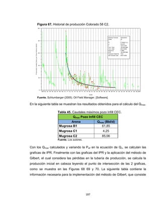 187
Figura 67. Historial de producción Colorado 58 C2.
1961 62 63 64 65 66 67 68 69 70 71 72 73 74 75 76 77 78 79 80 81 82 83 84 85 86 87 88 89 90 91 92 93 94 95 96 97 98 99 2000
0
20
40
60
80
100
ProducciónAceiteDiarioporDíasActivos(bbl/d)
DATE
Working Forecast Parameters
Phase : Oil
b : 1
Di : 0.704537 A.n.
qi : 59.5273
ti : 10/31/1970
Cum. Prod. : 195.959 Mbbl
Cum. Date : 05/31/2000
Reserv es : 0 Mbbl
EUR : 195.959 Mbbl
Forecast Ended By : Time
DB Forecast Date : 05/01/2009
Fuente. Schlumberger (2005). Oil Field Manager. [Software].
En la siguiente tabla se muestran los resultados obtenidos para el cálculo del Qmax.
Tabla 45. Caudales máximos pozo Infill CEC.
Qmax Pozo Infill CEC
Arena Qmax (Bbl/d)
Mugrosa B1 61,85
Mugrosa C1 4,25
Mugrosa C2 85,06
Fuente. Los autores.
Con los Qmax calculados y variando la Pwf en la ecuación de Qo, se calculan las
graficas de IPR. Finalmente con las graficas del IPR y la aplicación del método de
Gilbert, el cual considera las pérdidas en la tubería de producción, se calcula la
producción inicial en cabeza leyendo el punto de intersección de las 2 graficas,
como se muestra en las Figuras 68 69 y 70. La siguiente tabla contiene la
información necesaria para la implementación del método de Gilbert, que consiste
 