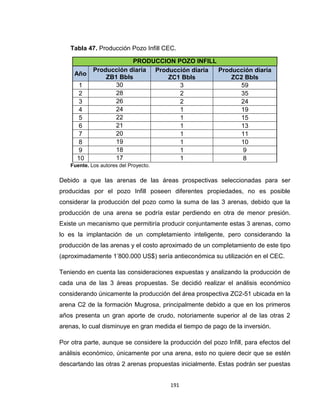191
Tabla 47. Producción Pozo Infill CEC.
PRODUCCION POZO INFILL
Año
Producción diaria
ZB1 Bbls
Producción diaria
ZC1 Bbls
Producción diaria
ZC2 Bbls
1 30 3 59
2 28 2 35
3 26 2 24
4 24 1 19
5 22 1 15
6 21 1 13
7 20 1 11
8 19 1 10
9 18 1 9
10 17 1 8
Fuente. Los autores del Proyecto.
Debido a que las arenas de las áreas prospectivas seleccionadas para ser
producidas por el pozo Infill poseen diferentes propiedades, no es posible
considerar la producción del pozo como la suma de las 3 arenas, debido que la
producción de una arena se podría estar perdiendo en otra de menor presión.
Existe un mecanismo que permitiría producir conjuntamente estas 3 arenas, como
lo es la implantación de un completamiento inteligente, pero considerando la
producción de las arenas y el costo aproximado de un completamiento de este tipo
(aproximadamente 1’800.000 US$) sería antieconómica su utilización en el CEC.
Teniendo en cuenta las consideraciones expuestas y analizando la producción de
cada una de las 3 áreas propuestas. Se decidió realizar el análisis económico
considerando únicamente la producción del área prospectiva ZC2-51 ubicada en la
arena C2 de la formación Mugrosa, principalmente debido a que en los primeros
años presenta un gran aporte de crudo, notoriamente superior al de las otras 2
arenas, lo cual disminuye en gran medida el tiempo de pago de la inversión.
Por otra parte, aunque se considere la producción del pozo Infill, para efectos del
análisis económico, únicamente por una arena, esto no quiere decir que se estén
descartando las otras 2 arenas propuestas inicialmente. Estas podrán ser puestas
 