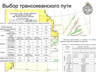 Выбор трансокеанского пути
 
