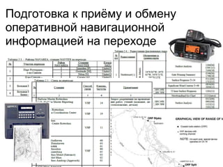 Подготовка к приѐму и обмену
оперативной навигационной
информацией на переходе
 