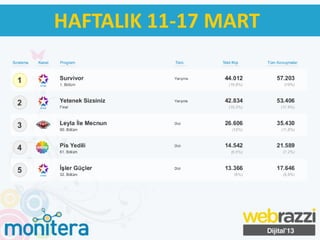 HAFTALIK 11-17 MART
 