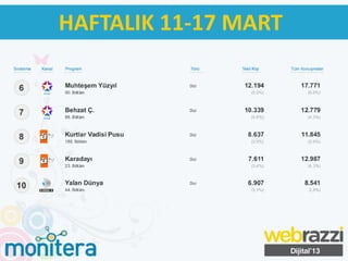 HAFTALIK 11-17 MART
 