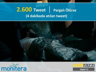 2.600 Tweet | Pargalı Ölürse
(4 dakikada atılan tweet)
 