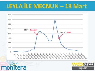 LEYLA İLE MECNUN – 18 Mart
 