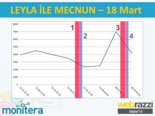 LEYLA İLE MECNUN – 18 Mart
 