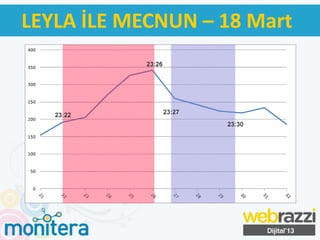 LEYLA İLE MECNUN – 18 Mart
 