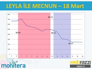 LEYLA İLE MECNUN – 18 Mart
 