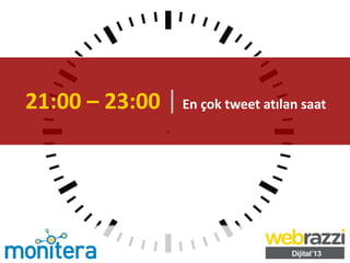 21:00 – 23:00 |En çok tweet atılan saat
 