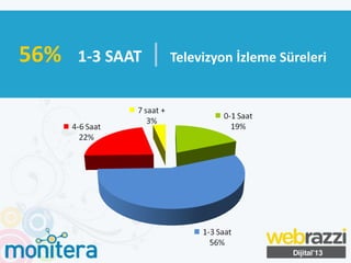 56% 1-3 SAAT | Televizyon İzleme Süreleri
 