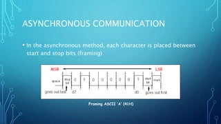 The presentation is about USART and serial communication | PPTX