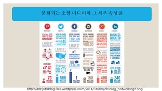 분화되는 소셜 미디어와 그 세부 속성들 
http://ibmjobsblog.files.wordpress.com/2014/03/ibmjobsblog_networking2.png 
 