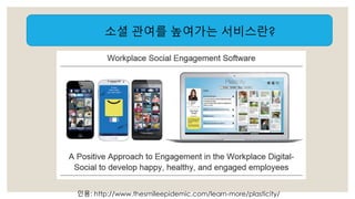소셜 관여를 높여가는 서비스란? 
인용: http://www.thesmileepidemic.com/learn-more/plasticity/ 
 