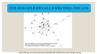 간단한 네트워크 분석 중 앞에서 보라고 한 동영상 컨퍼런스 주제의 시각화 
http://blogs.uma.edu/jamescook/files/2014/04/smsociety13topics.png 
 