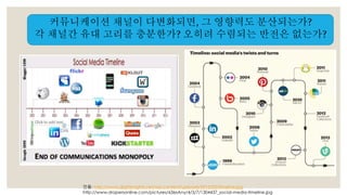 커뮤니케이션 채널이 다변화되면, 그 영향력도 분산되는가? 
각 채널간 유대 고리를 충분한가? 오히려 수렴되는 반전은 없는가? 
인용: http://www.digital-rights.net/wp-content/uploads/2012/02/timeline.jpg 
http://www.drapersonline.com/pictures/636xAny/4/3/7/1304437_social-media-timeline.jpg 
 