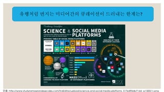 유행처럼 번지는 미디어간의 큐레이션이 드러내는 한계는? 
인용: http://www.studyramagrandesecoles.com/fckEditor/upload/science-and-social-media-platforms_517e490db71dd_w1500(1).png 
 