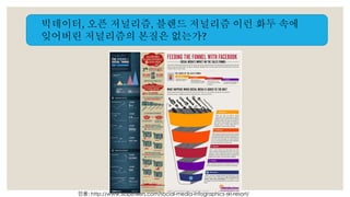 빅데이터, 오픈 저널리즘, 블렌드 저널리즘 이런 화두 속에 
잊어버린 저널리즘의 본질은 없는가? 
인용: http://www.slopefillers.com/social-media-infographics-ski-resort/ 
 