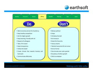 Family   Education   Social   Office   Health   Money        Sex        Govt



•Plan family with consensus            •Perform Illegal sex
•Say NO firmly to undesired            •Ditch your partner
 sex                                   •Have sex before marriage




                                                        Making earth little softer
 