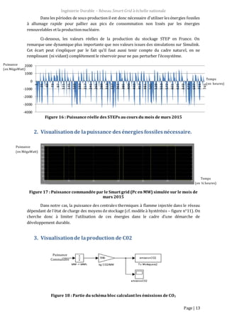 Ingénierie Durable – Réseau Smart Grid à échelle nationale
Page | 13
Dans les périodes de sous-production il est donc nécessaire d'utiliser les énergies fossiles
à allumage rapide pour pallier aux pics de consommation non lissés par les énergies
renouvelables et la production nucléaire.
Ci-dessous, les valeurs réelles de la production du stockage STEP en France. On
remarque une dynamique plus importante que nos valeurs issues des simulations sur Simulink.
Cet écart peut s’expliquer par le fait qu’il faut aussi tenir compte du cadre naturel, en ne
remplissant (ni vidant) complétement le réservoir pour ne pas perturber l’écosystème.
Figure 16 : Puissance réelle des STEPs au cours du mois de mars 2015
2. Visualisationde lapuissance des énergies fossiles nécessaire.
Figure 17 : Puissance commandée par le Smart grid (Pc en MW) simulée sur le mois de
mars 2015
Dans notre cas, la puissance des centrales thermiques à flamme injectée dans le réseau
dépendant de l’état de charge des moyens de stockage (cf. modèle à hystérésis – figure n°11). On
cherche donc à limiter l’utilisation de ces énergies dans le cadre d’une démarche de
développement durable.
3. Visualisationde laproduction de C02
Figure 18 : Partie du schéma bloc calculant les émissions de CO2
Puissance
(en MégaWatt)
-4000
-3000
-2000
-1000
0
1000
2000
1
25
49
73
97
121
145
169
193
217
241
265
289
313
337
361
385
409
433
457
481
505
529
553
577
601
625
649
673
697
721
745
Temps
(en heures)
Temps
(en ¼ heures)
Puissance
Commandée
Puissance
(en MégaWatt)
 