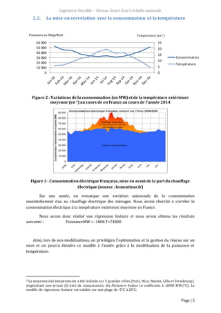 Ingénierie Durable – Réseau Smart Grid à échelle nationale
Page | 5
2.2. La mise en corrélation avec la consommation et la température
Figure 2 : Variations de la consommation (en MW) et de la température extérieure
moyenne (en °) au cours de en France au cours de l'année 2014
Figure 3 : Consommation électrique française, mise en avant de la part du chauffage
électrique (source : lemoniteur.fr)
Sur une année, on remarque une variation saisonnale de la consommation
essentiellement due au chauffage électrique des ménages. Nous avons cherché à corréler la
consommation électrique à la température exterieure moyenne en France.
Nous avons donc réalisé une régression linéaire et nous avons obtenu les résultats
suivants3 : PuissanceMW = -1808.T+74800
Ainsi, lors de nos modélisations, on privilégira l'optimisation et la gestion du réseau sur un
mois et on pourra étendre ce modèle à l’année grâce à la modélisation de la puissance et
température.
3 La moyenne des températures a été réalisée sur 5 grandes villes (Paris, Nice, Nantes, Lille et Strasbourg),
engendrant une erreur (A titre de comparaison, Sia Parteners évalue ce coefficient à -2000 MW/°C). Le
modèle de régression linéaire est valable sur une plage de -5°C à 20°C.
0
5
10
15
20
25
0
10 000
20 000
30 000
40 000
50 000
60 000
Consommation
Température
Puissance en MégaWatt Température (en °)
 