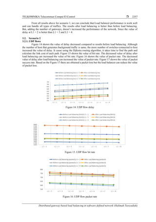 TELKOMNIKA Telecommun Comput El Control 
Distributed gateway-based load balancing in software defined network (Halimah Tussyadiah)
2357
From all results above for scenario 1, we can conclude that Load balancer performance is work well
and can handle all types of traffics. The results after load balancing is better than before load balancing.
But, adding the number of gateways, doesn’t increased the performance of the network. Since the value of
delay at L1 = 2 is better than L1 = 3 and L1 = 4.
3.2. Scenario 2
3.2.1. UDP flows
Figure 14 shown the value of delay decreased compared to results before load balancing. Although
the number of host that generates background traffic is same, the more number of switches-connected to host
increased the value of delay. It cause using the Djikstra routing algorithm, it takes time to find the path and
calculate the link cost of each path. Figure 15 shown the value of bit rate. The decreased value of delay after
load balancing can increased the value of bit rate. Figure 16 shown the value of packet rate. The decreased
value of delay after load balancing can increased the value of packet rate. Figure 17 shown the value of packet
success rate. Based on the Figure 17 there are obtained a packet loss but the load balancer can reduce the value
of packet loss.
Figure 14. UDP flow delay
Figure 15. UDP flow bit rate
Figure 16. UDP flow packet rate
 