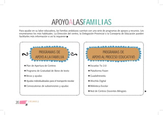 APOYOALASFAMILIAS
     Para ayudar en su labor educadora, las familias andaluzas cuentan con una serie de programas de apoyos y recursos. Les
     enumeramos los más habituales. La Dirección del centro, la Delegación Provincial o la Consejería de Educación pueden
     facilitarles más información si así lo requieren




                       PROGRAMAS DE                                              PROGRAMAS DE
                     APOYO A LA FAMILIA                                   APOYO AL PROCESO EDUCATIVO

           Plan de Apertura de Centros                                  Escuelas Tic 2.0

           Programa de Gratuidad de libros de texto                     Plataforma Pasen

           Becas y ayudas                                               Guadalinexedu

           Ayudas individualizadas para el transporte escolar           Mochila Digital

           Convocatorias de subvenciones y ayudas                       Biblioteca Escolar

                                                                        Red de Centros Docentes Bilingües



20           { RECURSOS }
 