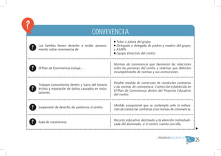 CONVIVENCIA
                                                     Tutor o tutora del grupo.
Las familias tienen derecho a recibir asesora-       Delegado o delegada de padres y madres del grupo,
miento sobre convivencia de:                       y AMPA.
                                                     Equipo Directivo del centro.


                                                   Normas de convivencia que favorecen las relaciones
El Plan de Convivencia incluye…                    entre las personas del centro y sistemas que detecten
                                                   incumplimiento de normas y sus correcciones.


                                                   Posible medida de corrección de conductas contrarias
Trabajos comunitarios dentro y fuera del horario
                                                   a las normas de convivencia. Corrección establecida en
lectivo y reparación de daños causados en insta-
                                                   El Plan de Convivencia dentro del Proyecto Educativo
laciones.
                                                   del centro.


                                                   Medida excepcional que se contempla ante la reitera-
Suspensión de derecho de asistencia al centro.
                                                   ción de conductas contrarias a las normas de convivencia.


                                                   Recurso educativo destinado a la atención individuali-
Aula de convivencia.
                                                   zada del alumnado, si el centro cuenta con ella.




                                                                                                               25
                                                                                  { PREGUNTASFRECUENTES }
 