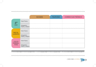 NOMBRE   TELÉFONO   CORREO ELECTRÓNICO

          Tutor/Tutora
 4º
 ESO      Delegado/a
          Padres y Madres


          Tutor/Tutora
 BACHI-
LLERATO
          Delegado/a
          Padres y Madres


          Tutor/Tutora
 CICLO
FORMA-
 TIVO     Delegado/a
          Padres y Madres




                                                                              29
                                                  { DIRECCIONES+TELÉFONOS }
 