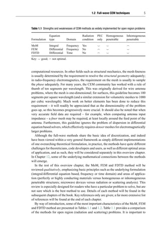 Computational Electromagnetics For Rf And Microwave Engineering 2nd Ed ...