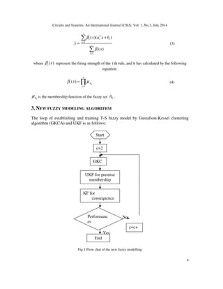 Fault detection based on novel fuzzy modelling | PDF