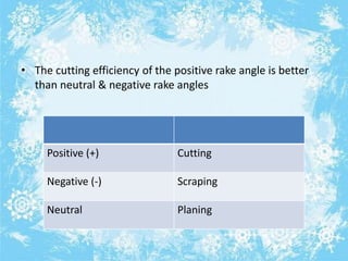 ROTARY ENDODONTICS IN PRIMARY TEETH.pptx