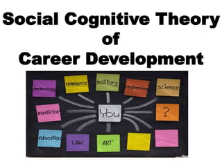 Social Cognitive Theory
of
Career Development
 