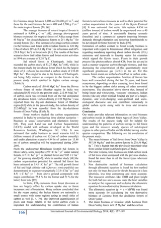 Biomass accumulation and Carbon Sequestration Potential of Shorea ...
