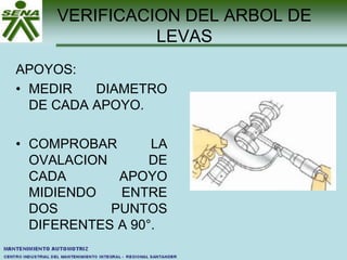VERIFICACION DEL ARBOL DE
LEVAS
APOYOS:
• MEDIR DIAMETRO
DE CADA APOYO.
• COMPROBAR LA
OVALACION DE
CADA APOYO
MIDIENDO ENTRE
DOS PUNTOS
DIFERENTES A 90°.
 