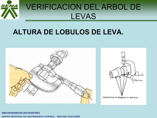 VERIFICACION DEL ARBOL DE
LEVAS
ALTURA DE LOBULOS DE LEVA.
 